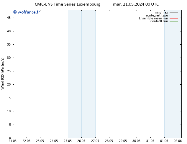 Vent 925 hPa CMC TS ven 31.05.2024 00 UTC