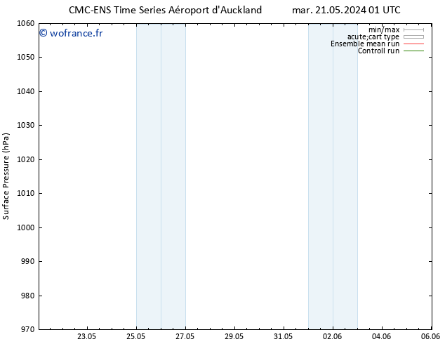 pression de l'air CMC TS mar 21.05.2024 07 UTC