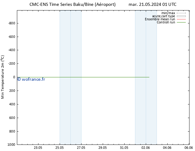 température 2m min CMC TS jeu 23.05.2024 01 UTC