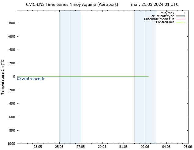 température (2m) CMC TS jeu 23.05.2024 01 UTC