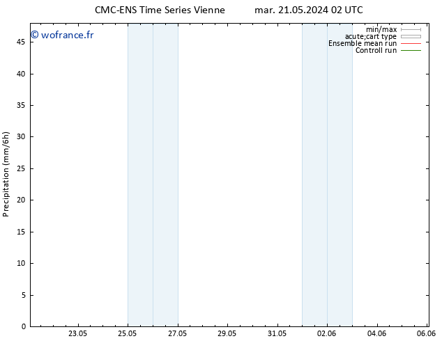 Précipitation CMC TS mer 22.05.2024 14 UTC