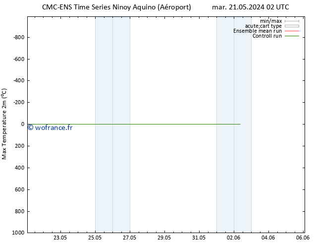 température 2m max CMC TS lun 27.05.2024 02 UTC
