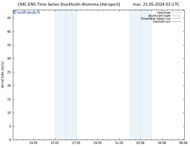 Vent 10 m CMC TS mer 29.05.2024 02 UTC