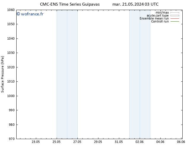 pression de l'air CMC TS mer 22.05.2024 03 UTC