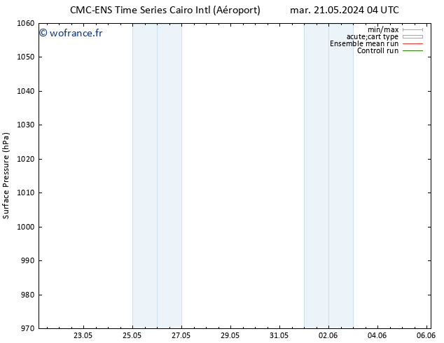 pression de l'air CMC TS mer 22.05.2024 10 UTC