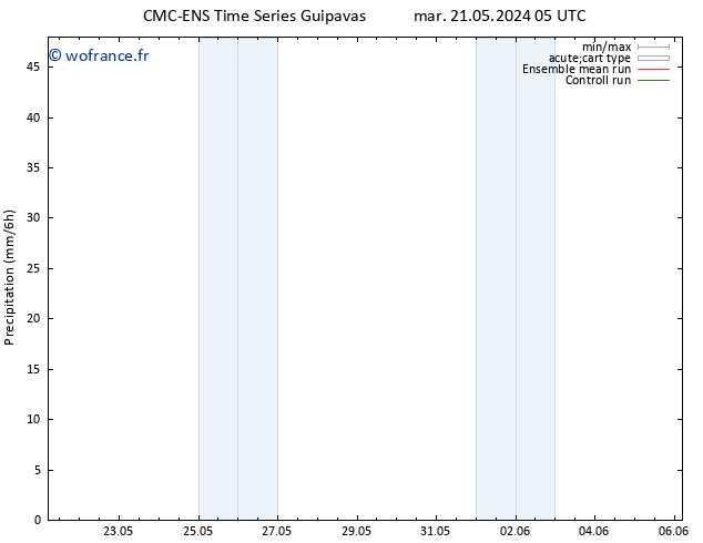 Précipitation CMC TS dim 26.05.2024 17 UTC