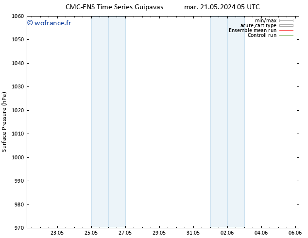pression de l'air CMC TS lun 27.05.2024 11 UTC