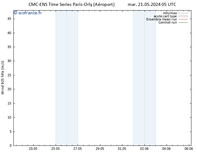 Vent 925 hPa CMC TS mar 21.05.2024 17 UTC