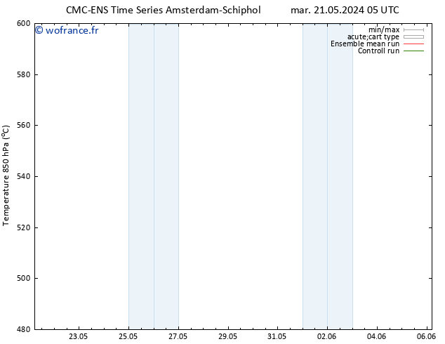 Géop. 500 hPa CMC TS mar 21.05.2024 17 UTC