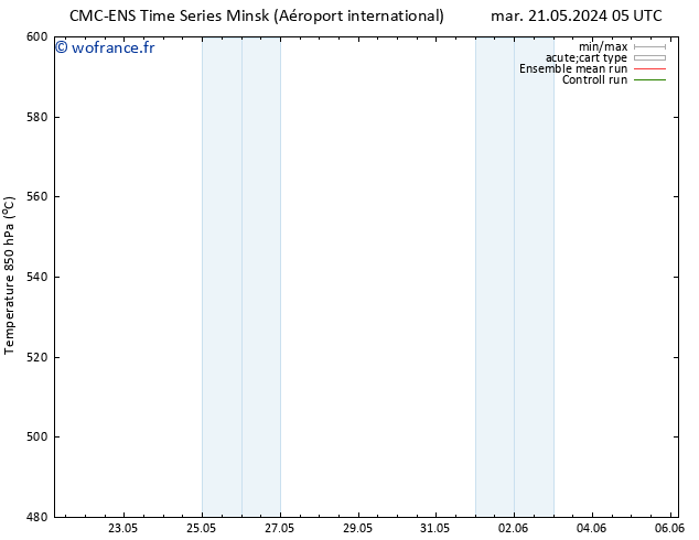 Géop. 500 hPa CMC TS jeu 23.05.2024 17 UTC