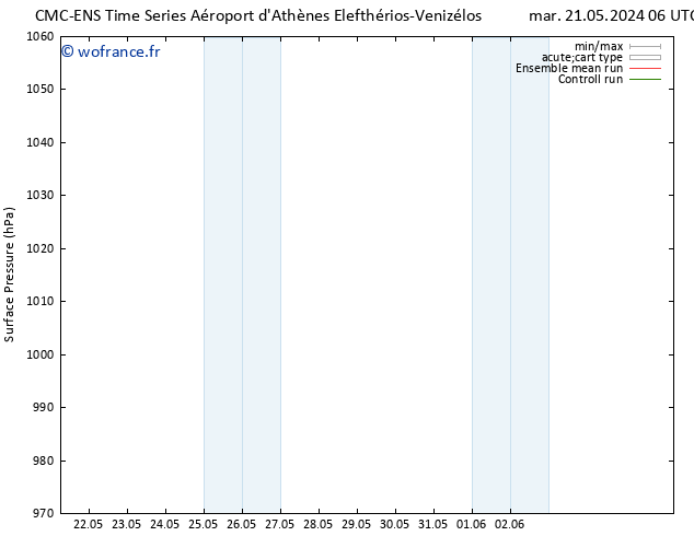 pression de l'air CMC TS ven 24.05.2024 06 UTC