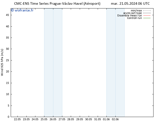 Vent 925 hPa CMC TS ven 31.05.2024 06 UTC
