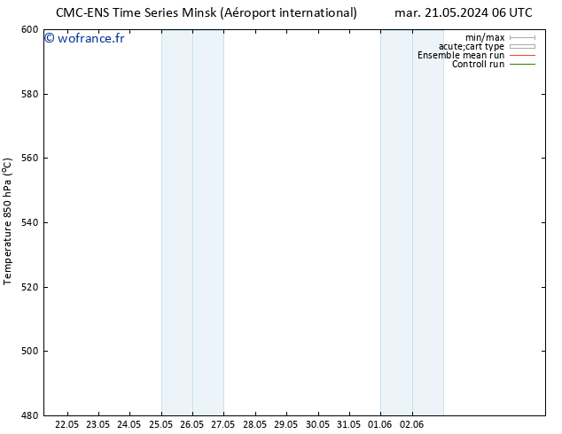 Géop. 500 hPa CMC TS mar 21.05.2024 06 UTC