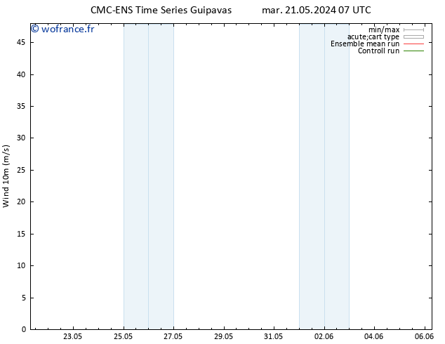 Vent 10 m CMC TS mar 21.05.2024 13 UTC