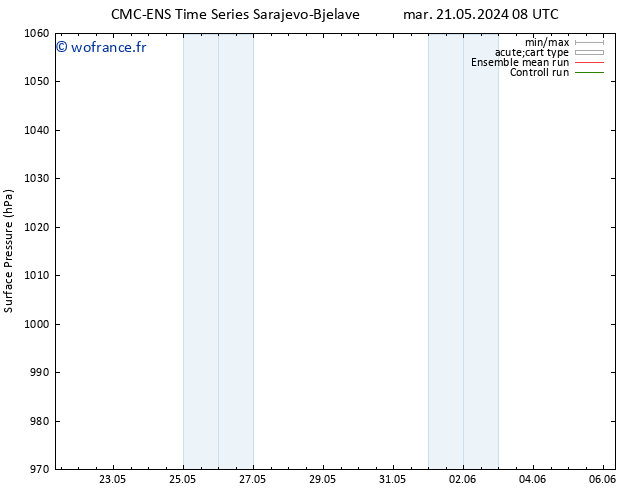 pression de l'air CMC TS mar 21.05.2024 08 UTC