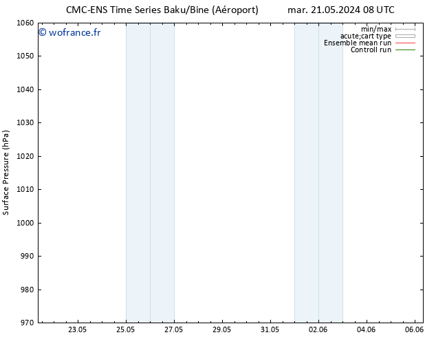pression de l'air CMC TS lun 27.05.2024 08 UTC