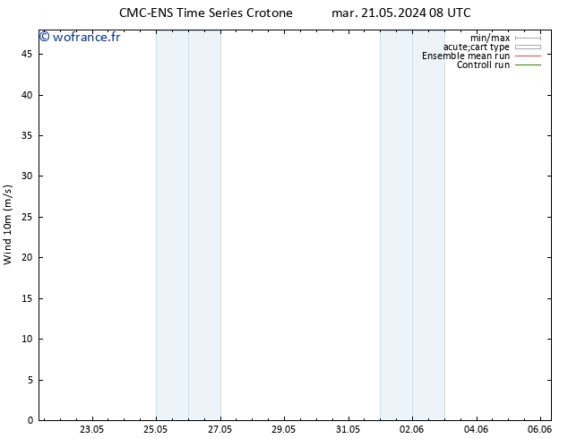 Vent 10 m CMC TS mer 29.05.2024 08 UTC