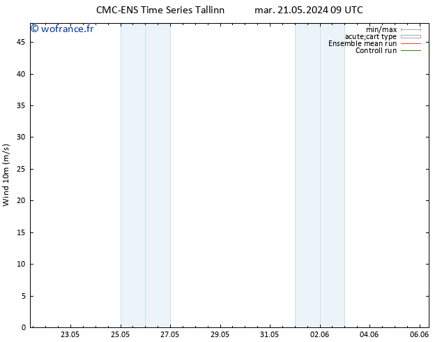 Vent 10 m CMC TS mer 29.05.2024 09 UTC