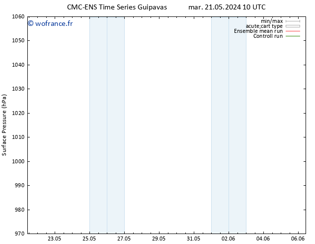 pression de l'air CMC TS jeu 23.05.2024 22 UTC
