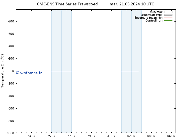 température (2m) CMC TS jeu 23.05.2024 16 UTC