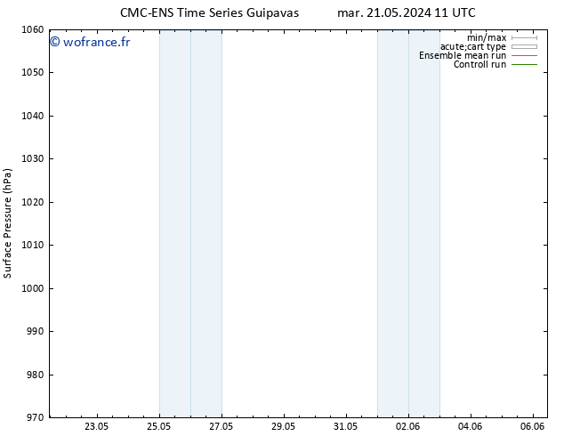 pression de l'air CMC TS mer 22.05.2024 05 UTC