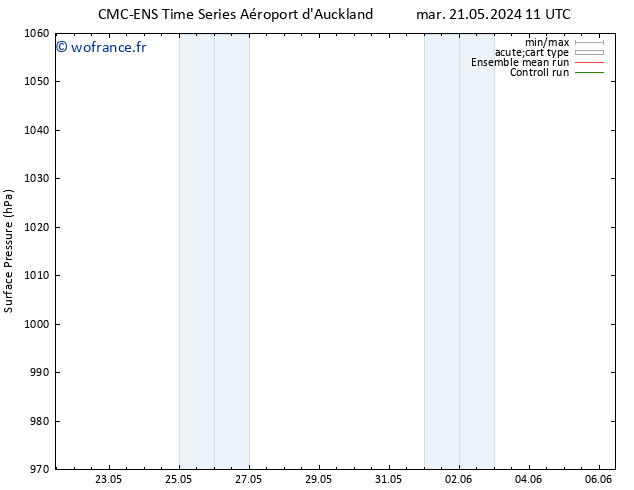 pression de l'air CMC TS mer 22.05.2024 11 UTC