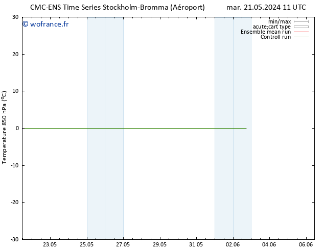 Temp. 850 hPa CMC TS sam 25.05.2024 17 UTC