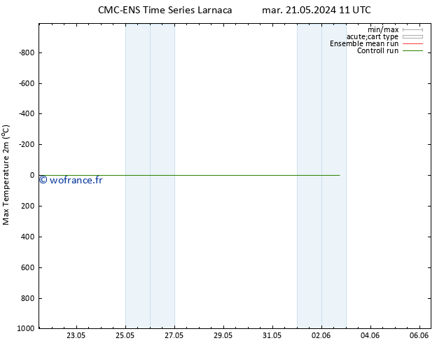 température 2m max CMC TS mar 21.05.2024 23 UTC