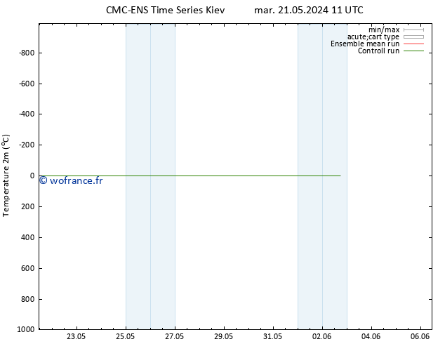 température (2m) CMC TS mer 29.05.2024 11 UTC