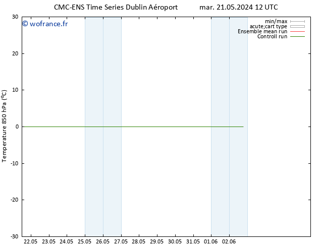 Temp. 850 hPa CMC TS sam 25.05.2024 12 UTC