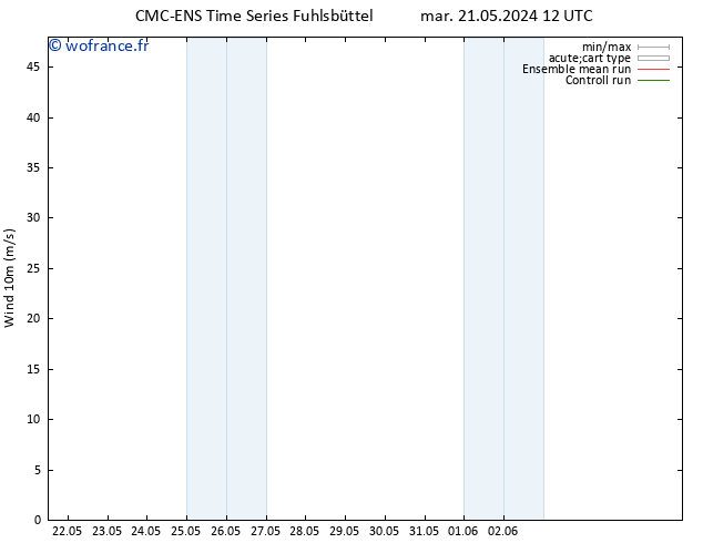 Vent 10 m CMC TS mer 29.05.2024 12 UTC