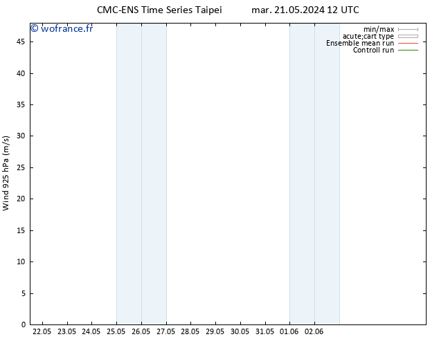 Vent 925 hPa CMC TS jeu 23.05.2024 18 UTC