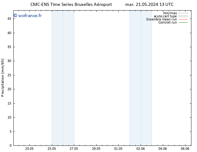 Précipitation CMC TS mer 29.05.2024 13 UTC