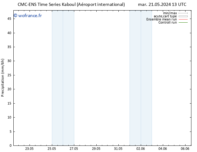 Précipitation CMC TS ven 24.05.2024 01 UTC