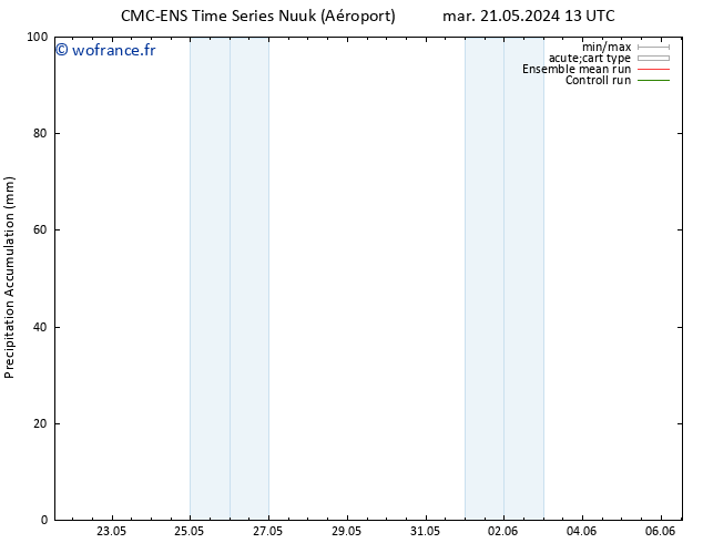 Précipitation accum. CMC TS ven 24.05.2024 01 UTC