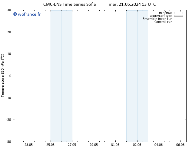 Temp. 850 hPa CMC TS dim 02.06.2024 01 UTC