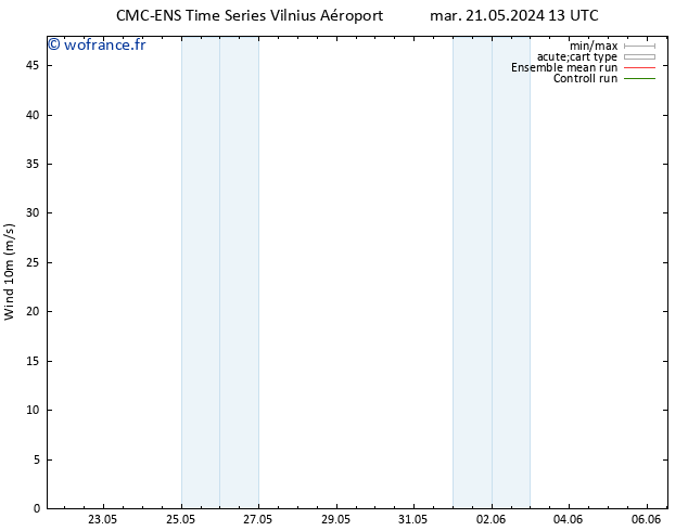 Vent 10 m CMC TS mer 29.05.2024 01 UTC