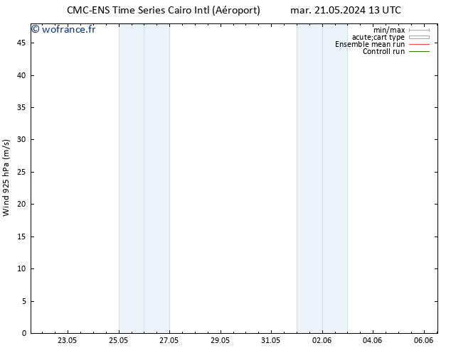 Vent 925 hPa CMC TS sam 25.05.2024 19 UTC
