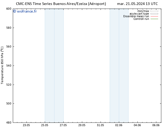 Géop. 500 hPa CMC TS lun 27.05.2024 13 UTC