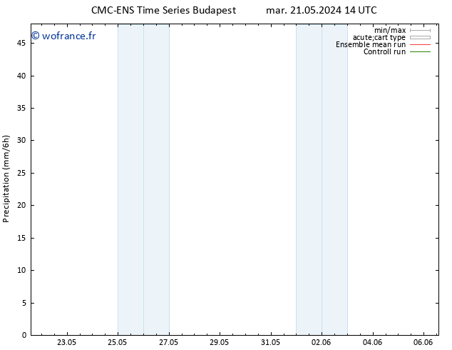 Précipitation CMC TS mer 29.05.2024 14 UTC