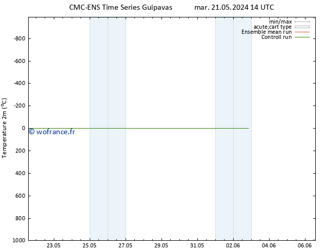 température (2m) CMC TS jeu 23.05.2024 20 UTC