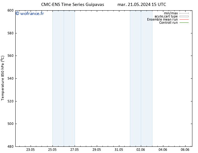 Géop. 500 hPa CMC TS dim 02.06.2024 15 UTC