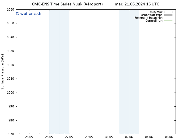 pression de l'air CMC TS mer 22.05.2024 16 UTC