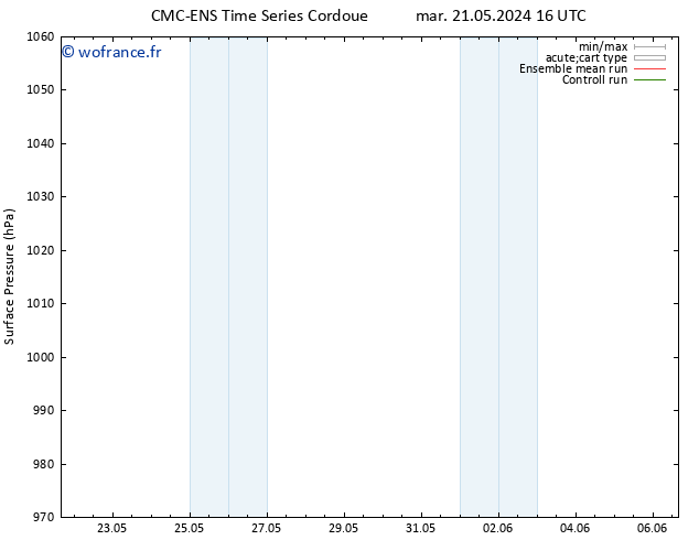 pression de l'air CMC TS ven 31.05.2024 16 UTC