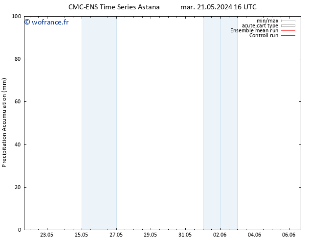 Précipitation accum. CMC TS mer 29.05.2024 10 UTC