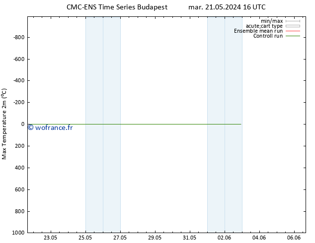 température 2m max CMC TS mer 22.05.2024 04 UTC