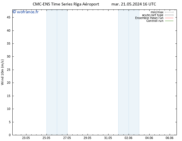 Vent 10 m CMC TS mer 29.05.2024 16 UTC
