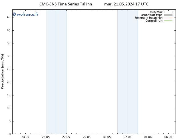 Précipitation CMC TS mer 29.05.2024 17 UTC