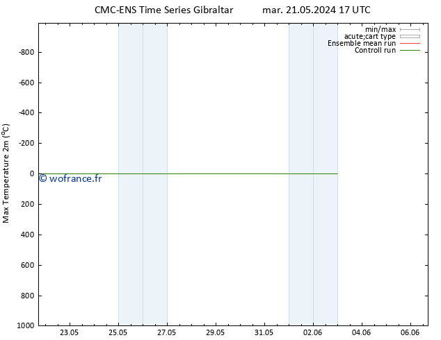 température 2m max CMC TS mer 22.05.2024 05 UTC