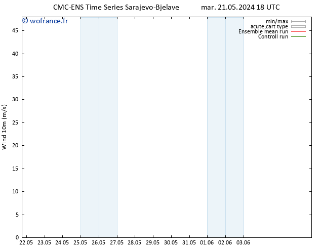 Vent 10 m CMC TS ven 24.05.2024 00 UTC